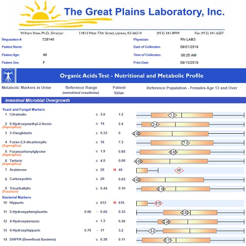 Organic Acids Test